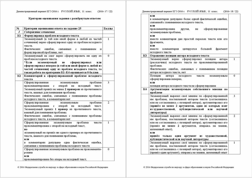 Сочинение егэ вариант 1. Критерии оценивания сочинения егэ русский язык 2025. критерии оценки сочинения егэ. критерии оценивания сочинения егэ по русскому. критерии егэ русский язык 2025 сочинение.