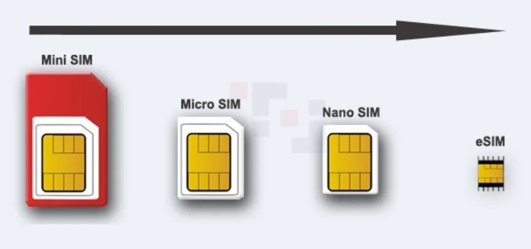 Поддержка двух SIM‑карт (Nano‑SIM И Esim). Отличие Nano SIM от e SIM. Nano SIM И Esim что это. Nano-SIM (4ff). 1 sim 1 esim