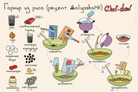 Простые и быстрые рецепты из риса