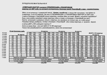 Определить этаж по номеру квартиры