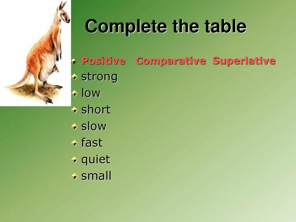 Strong comparative. Strong Comparative and Superlative. Low Comparative and Superlative. Low short разница. Positive Comparative Superlative.