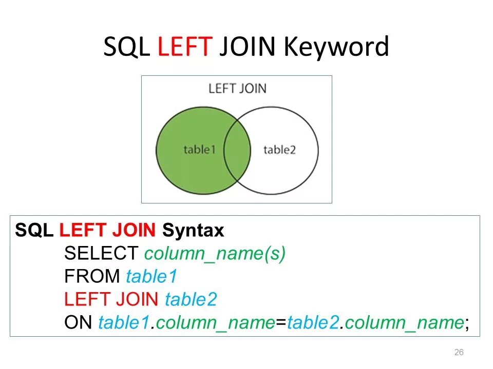 Left Outer join SQL описание. Join SQL синтаксис. Left join синтаксис. Left Outer join синтаксис.