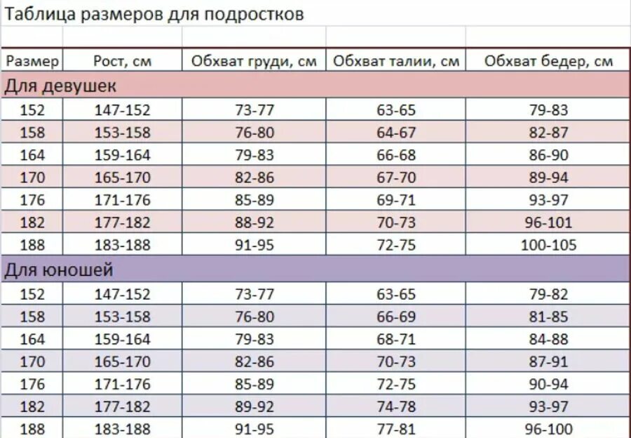 Нормальная окружность талии у женщин. Таблица размеров одежды для подростков. Размеры подростков в одежде. Таблица размеров для подростков. Таблица размеров подростковой одежды для девочек.