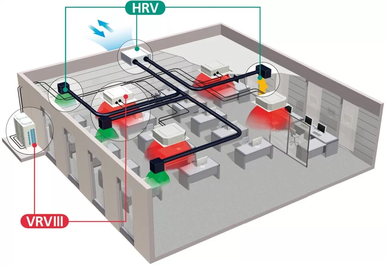 Кондиционирование воздуха требования. VRV система кондиционирования Daikin. Приточно вытяжная система вентиляции. Приточно вытяжная система чиллер. ВРВ система кондиционирования проект.