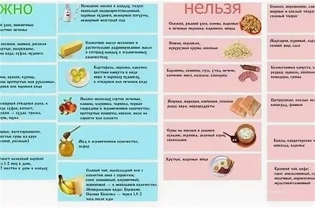 Продукты после аппендицита. Диета при холецистите. Фрукты при панкреатите поджелудочной железы. Фрукты при гастрите и панкреатите. Фрукты при холецистите.