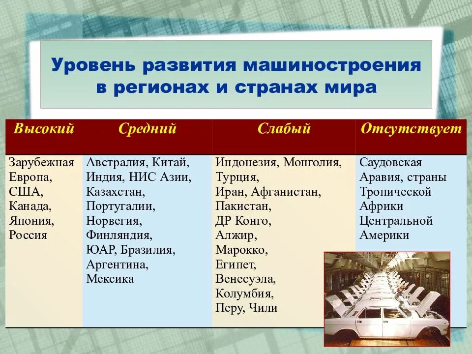 Страны производители машиностроения. Уровень развития машиностроения. Уровень развития машиностроения в регионах. Уровень развития машиностроения в мире.