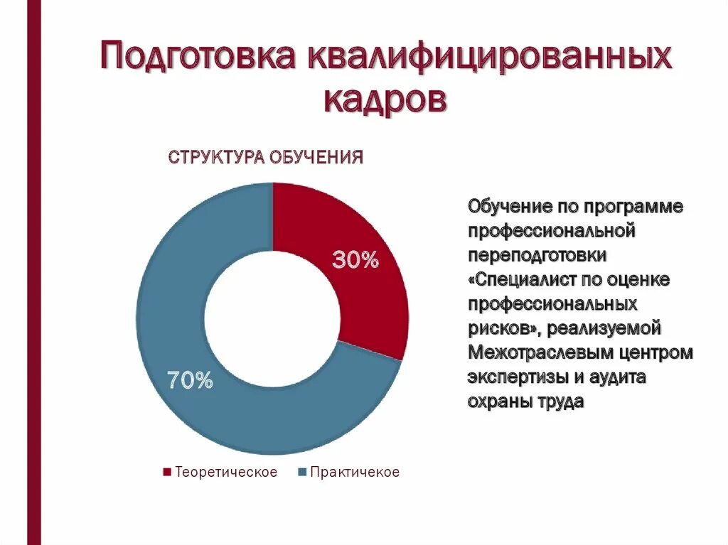 Подготовка квалифицированных кадров