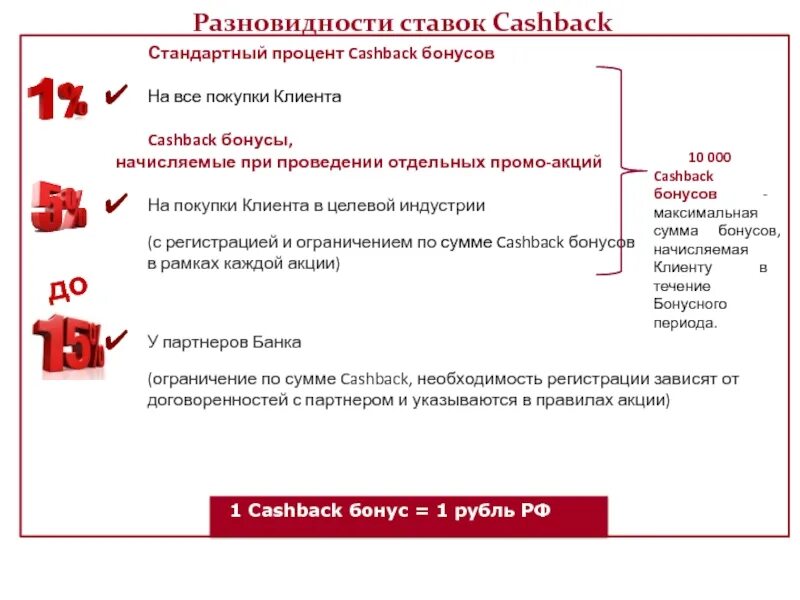 Начисляется ли кэшбэк при оплате сбп. Что такое программа лояльности в банке. Процесс начисления бонусов. Максимальная сумма подарка. Бонусы кэшбэк.