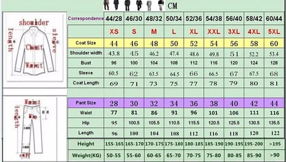Iv size