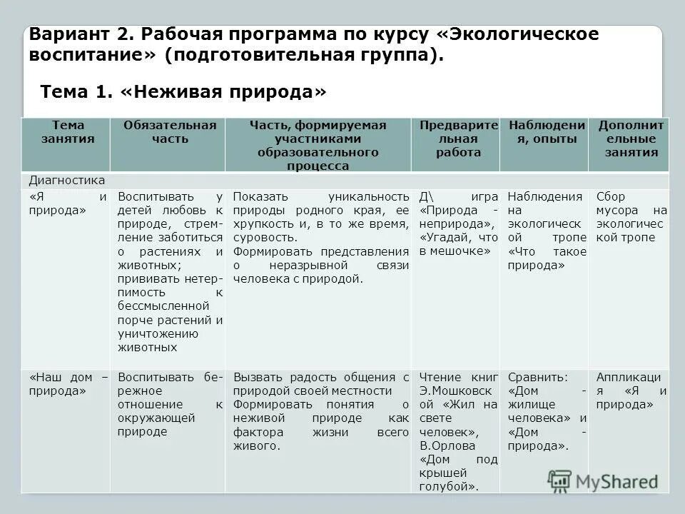 программавосспитания и обучения в детском саду. рабочая программа воспитателя детского сада. м а васильева программа воспитания и обучения в детском саду. программа воспитания и обучения в детском. цели и задачи художественно-эстетического развития дошкольников.