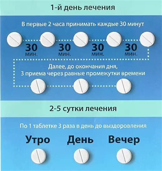 Как принимать таблетки суток. Схема приема эргоферона. Схема принятия эргоферона для детей. Анаферон схема приема. Схема приема анаферона детского.