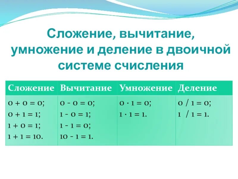 Калькулятор операций сложения. Информатика сложение и вычитание двоичных чисел. Как сложить числа в информатике. Сложение и умножение двоичных чисел Информатика. Как умножать числа в информатике.