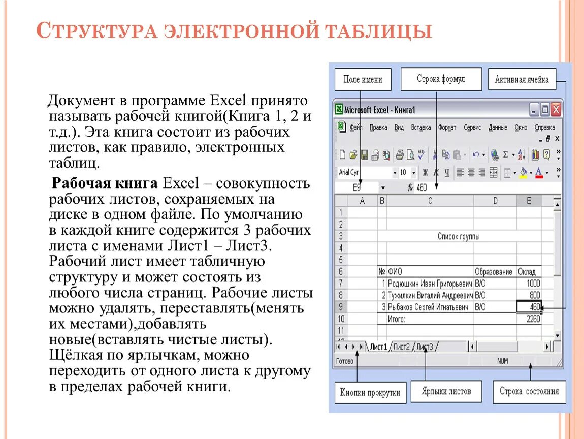 Строение электронной таблицы MS excel.. Структура электронных таблиц MS excel. Структура электронной таблицы excel. Динамические электронные таблицы.