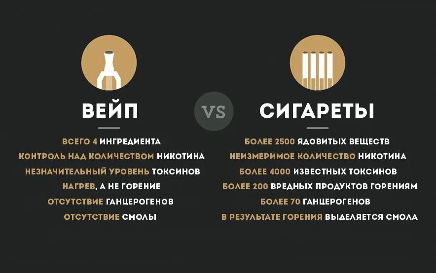 Чем отличается вейп от. Визитки электронных сигарет. на сколько хватает вейпа. количество никотина в одной электронной сигарете. популярность электронных сигарет.
