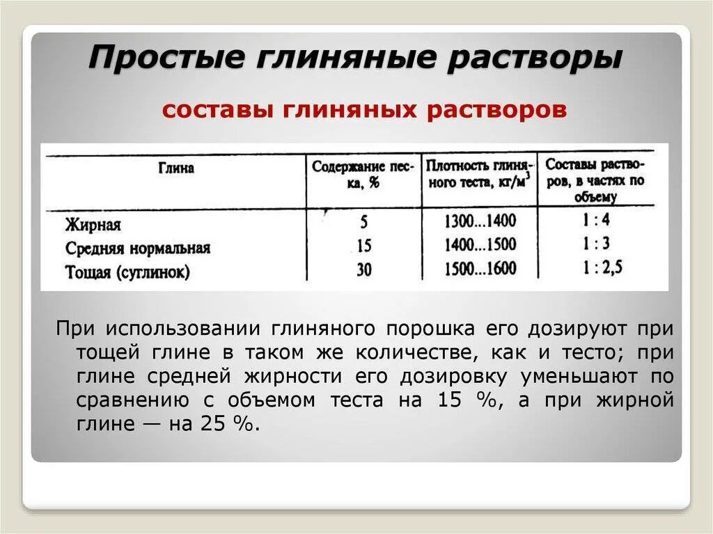 Раствор глины для кладки печи пропорции. Пропорции песка и глины для кладки печи. Состав раствора для кладки печи из кирпича с глиной. Состав раствора для кладки печи из кирпича с глиной. Замешивать глину.