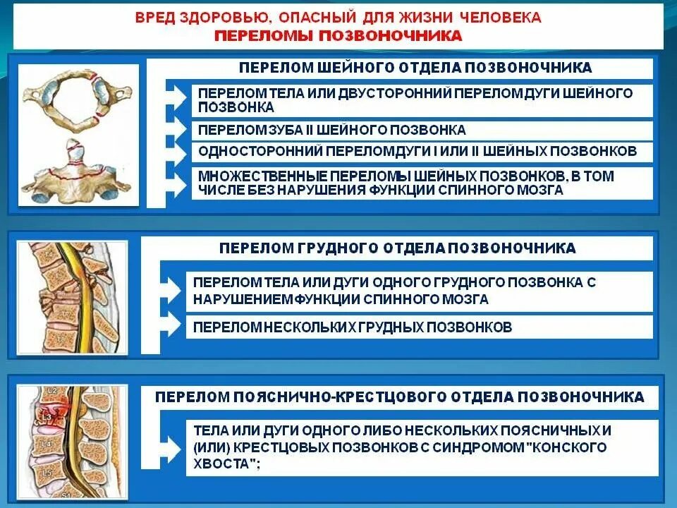 Перелом к какой степени тяжести относится. Степень тяжести вреда здоровью таблица. Вред здоровью. Степени тяжести при ДТП. Степени тяжести переломов.