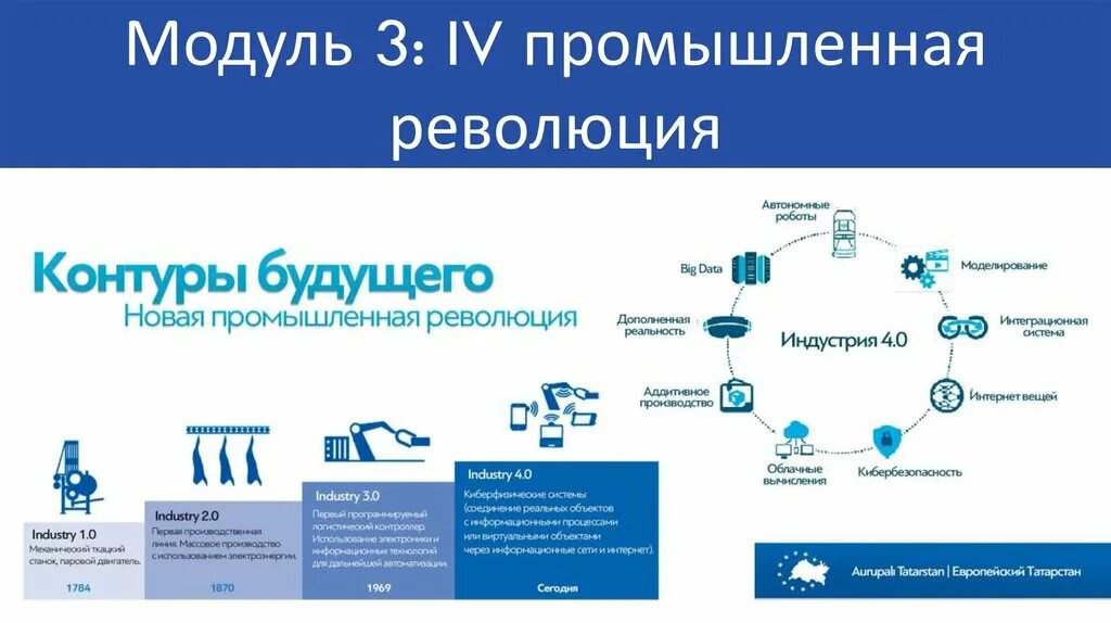 Четвертая промышленная революция какие технологии. Технологии четвертой промышленной революции. Четвертая Промышленная революция влияние. Третья Промышленная революция. Центр 4 промышленной революции.