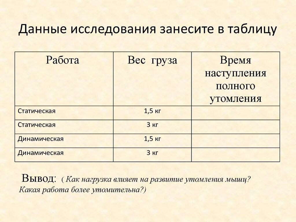 Статическая и динамическая работа мышц лабораторная работа. Таблица утомления при динамической работе. Таблица утомление при статической работе. Динамическая и статическая работа мышц таблица.