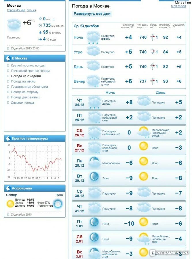 Погода тобольск почасовой на 3 дня. Прогноз погоды. Погода в Москве. Прогноз погоды на неделю. Гисметео Москва.