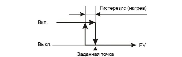 Гистерезис терморегулятора как настроить. Трёхпозиционное регулирование. Гистерезис датчика нагрева. Тепловой гистерезис при нагревании и охлаждении. Трехпозиционное реле с гистерезисом функция.