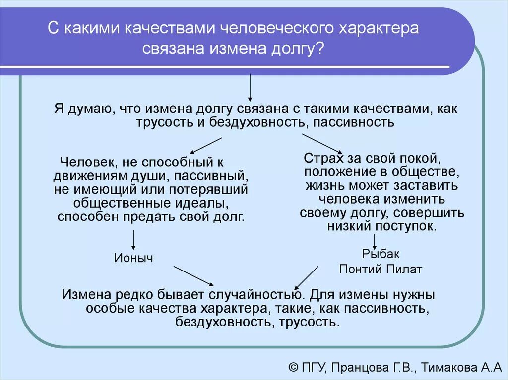 Предательство долга. Бездуховность примеры. Причины возникновения бездуховности. Причины духовности и бездуховности. Трусость и предательство как связаны эти понятия.