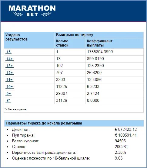 Результаты розыгрыша. Рапидол Результаты тиража 2708.73. Результаты розыгрыша Эталон. Таблица итогов тиража РАХМАТ. Узнать результаты тиража 1536