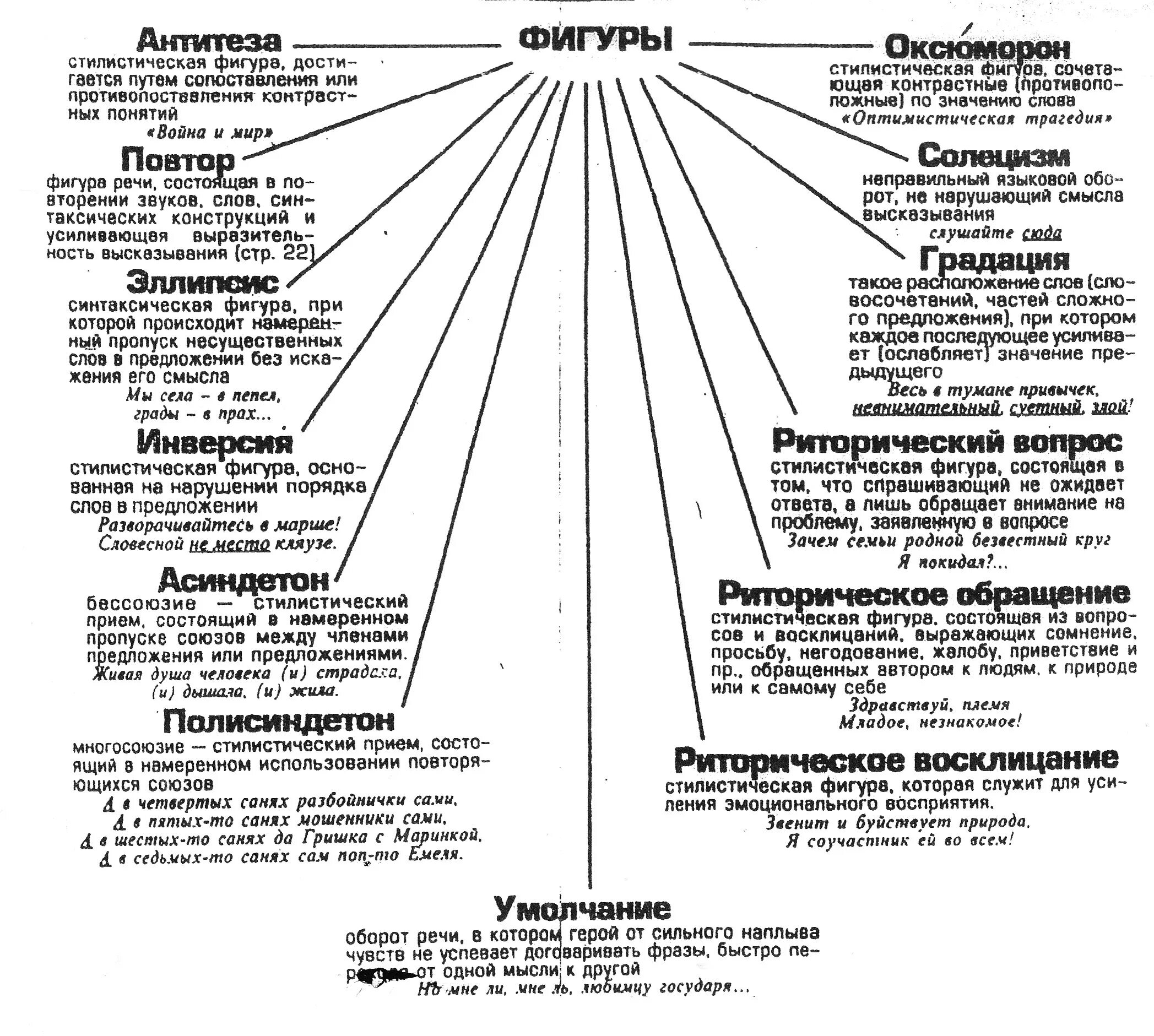 Фигуры речи в русском языке таблица с примерами. Тропы и стилистические фигуры таблица. Литературные тропы таблица. Тропы речи таблица с примерами. Какие приемы есть в стихотворениях
