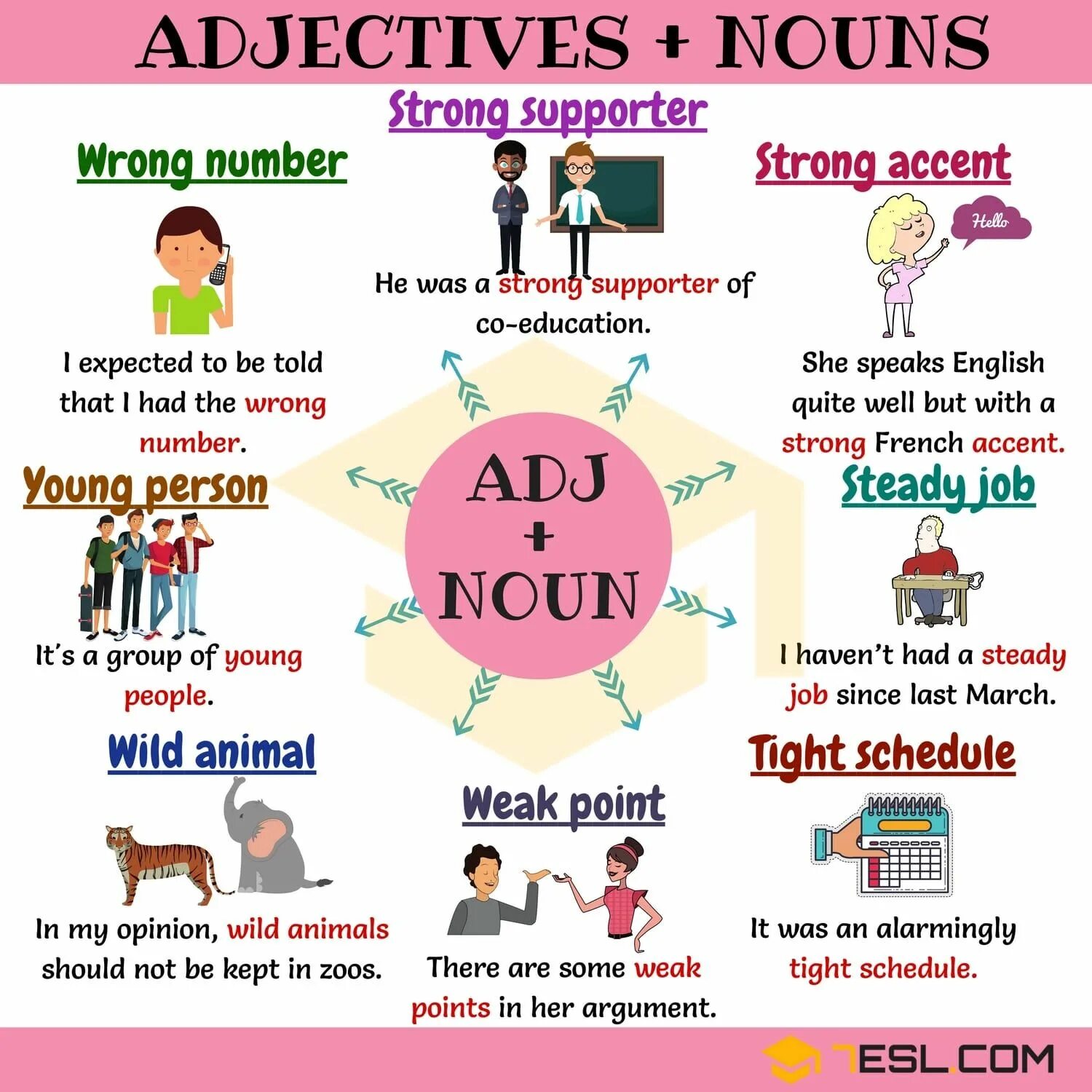 Person noun. Коллокации adjective + Noun. Adjective в английском. Collocations в английском языке. Adjectives урок.