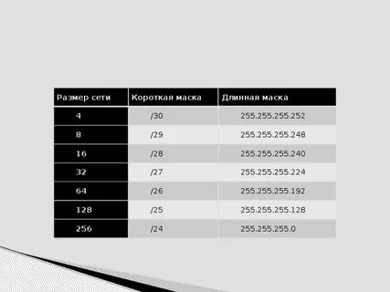 Как определить размер сети