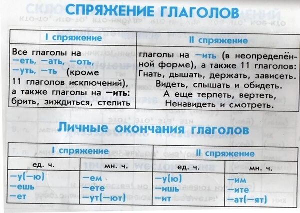 Спряжение глагола улыбаться. Спряжение 4 класс таблица памятка. Спряжение глаголов памятка 4. Спряжение глаголов 4 класс таблица памятка. Спряжения глаголов в русском языке таблица.