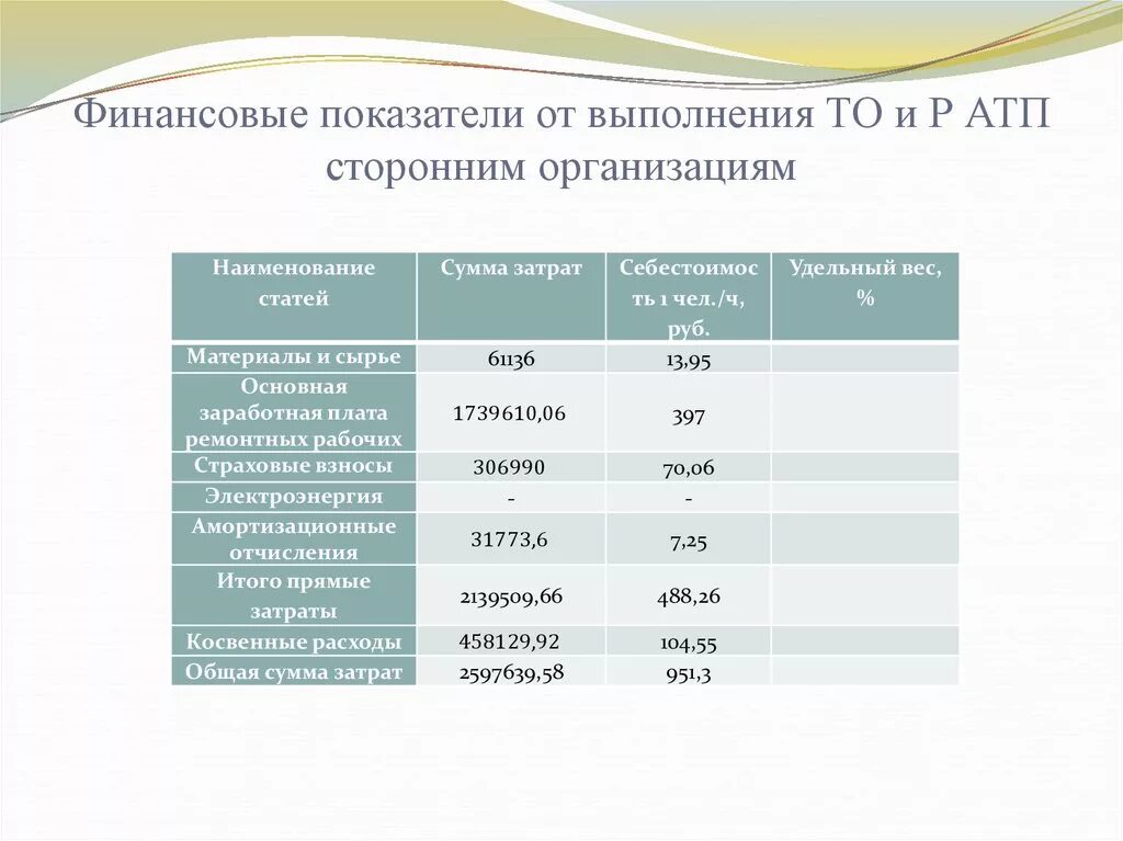 Специализированные автомобили. Учет транспорта в организации. Автомобильный транспорт лизинг. Показатели экономической эффективности атп. Показатели эффективности деятельности предприятия.