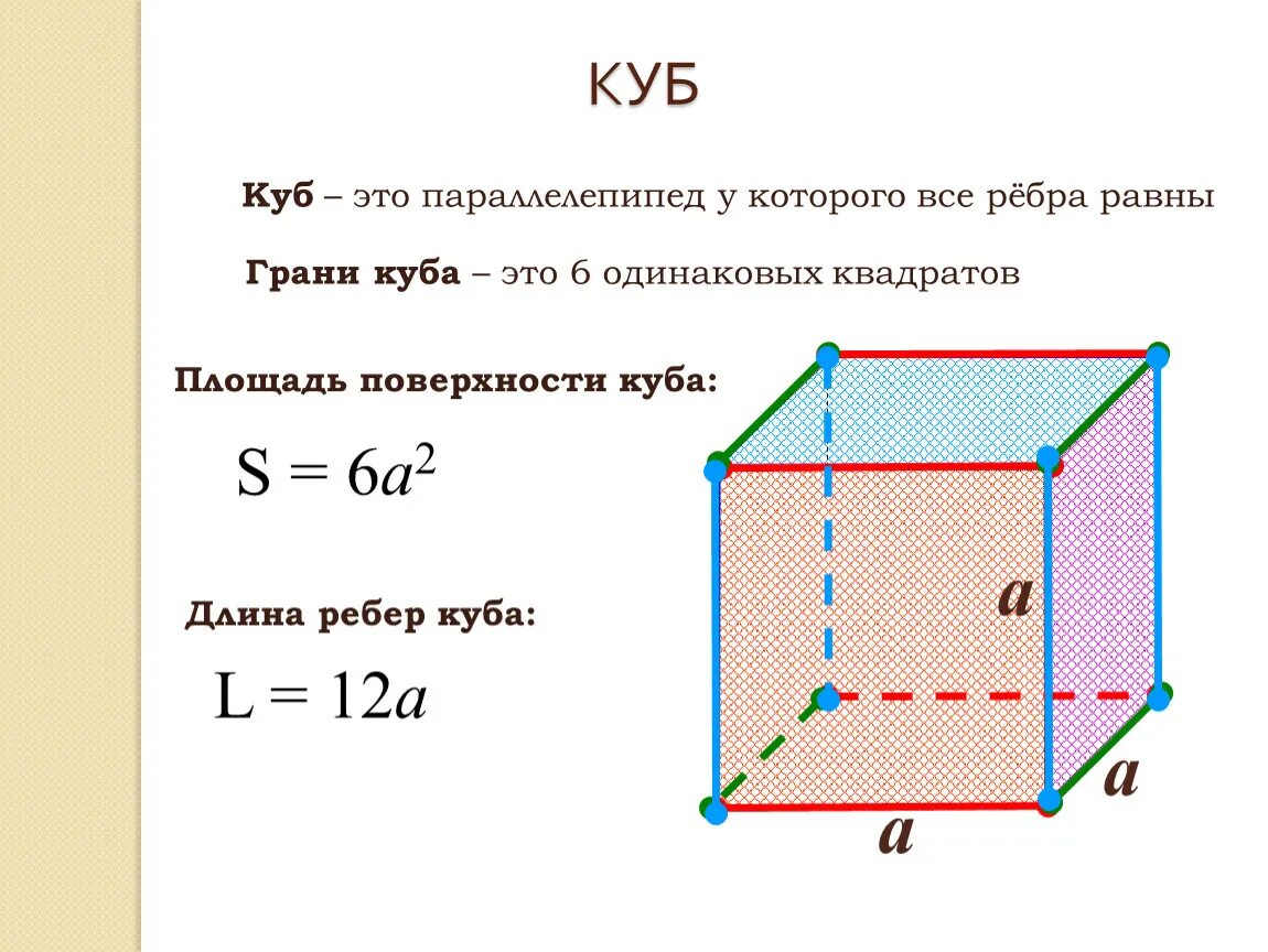 Площадь боковой поверхности куба с ребром 5