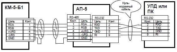 Км 5 2 схема. Барьер искробезопасности пусковой цепи бпц-iib. Схема релейного дешифратора. Схема зру 10 кв с двумя системами сборных шин. Км 5 2 схема.