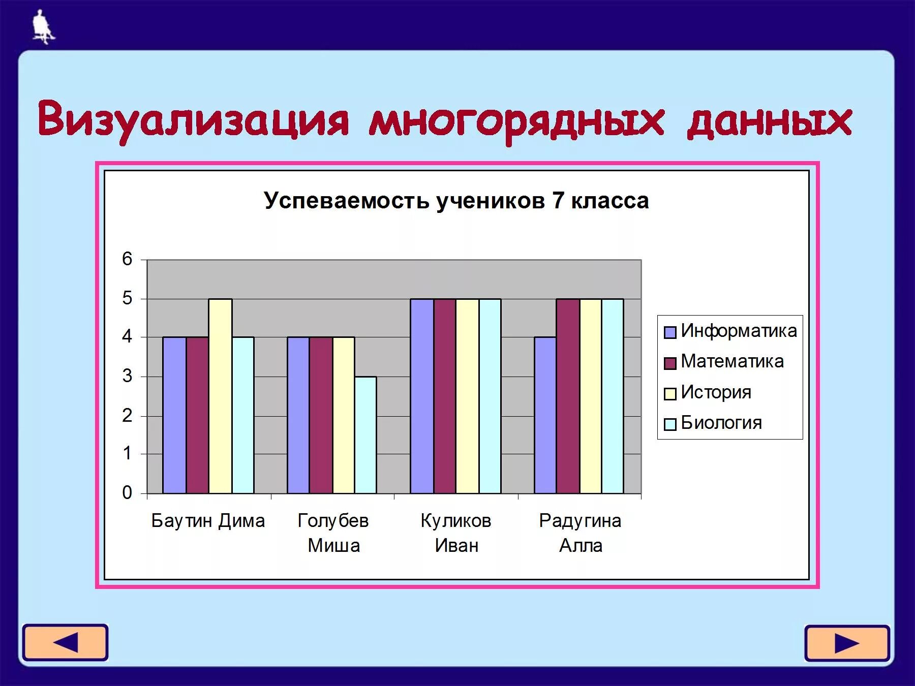 Гистограммы презентация 7. Графики и диаграммы. Графики для презентации. Диаграмма Графика. Слайд с диаграммой.