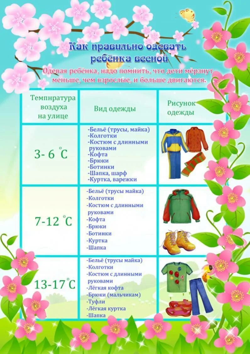 Как одеть ребенка в 5 весной. Как одевать ребенка весной. консультации для родителей rfr jltdfnm ht,`yrf dtcyjq&amp;. как одевать ребенка весной консультация для родителей. как одевать ребенка вес.