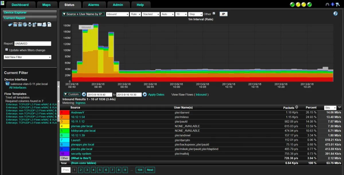 Scrutinizer. NETFLOW. NETFLOW open source. Plixer Scrutinizer Интерфейс. Current report