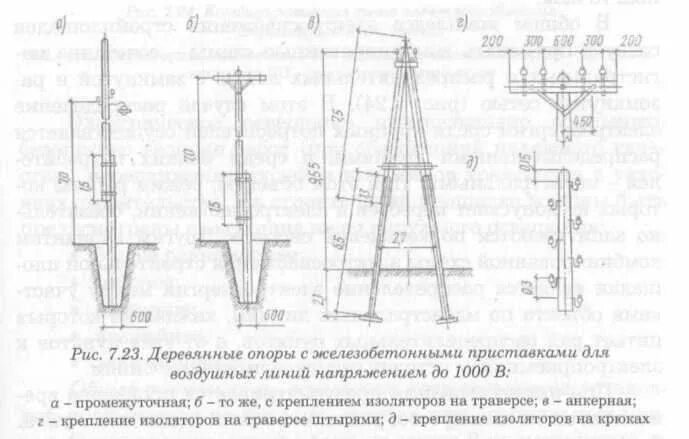 Воздушные кабельные линии электропередач до 1000. Диаметр деревянных опор 0.4 кв. Деревянная опора ЛЭП 0.4 кв. Монтаж деревянных опор с жб приставкой. Монтаж жб приставки к деревянной опоре 0,4 кв.