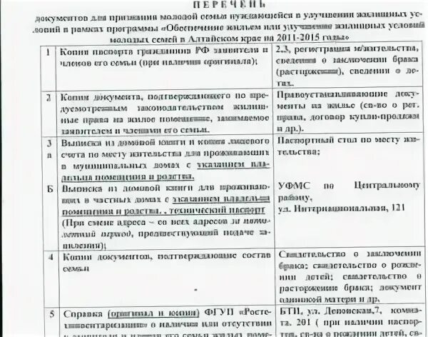 Список нуждающихся в жилье. Документы на улучшение жилищных условий. Список документов на молодую семью. Список документов на улучшение жилищных условий. Какие документы нужны для подачи на улучшение жилищных условий.