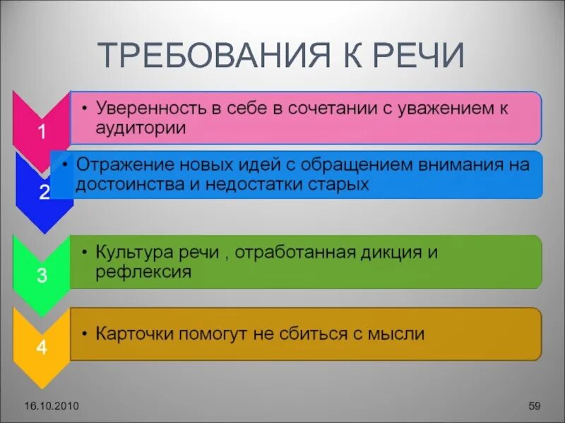 Требования хорошей речи. Требования к речи. Требования к устной речи. Основные требования к речи. Требования предъявляемые к речи.