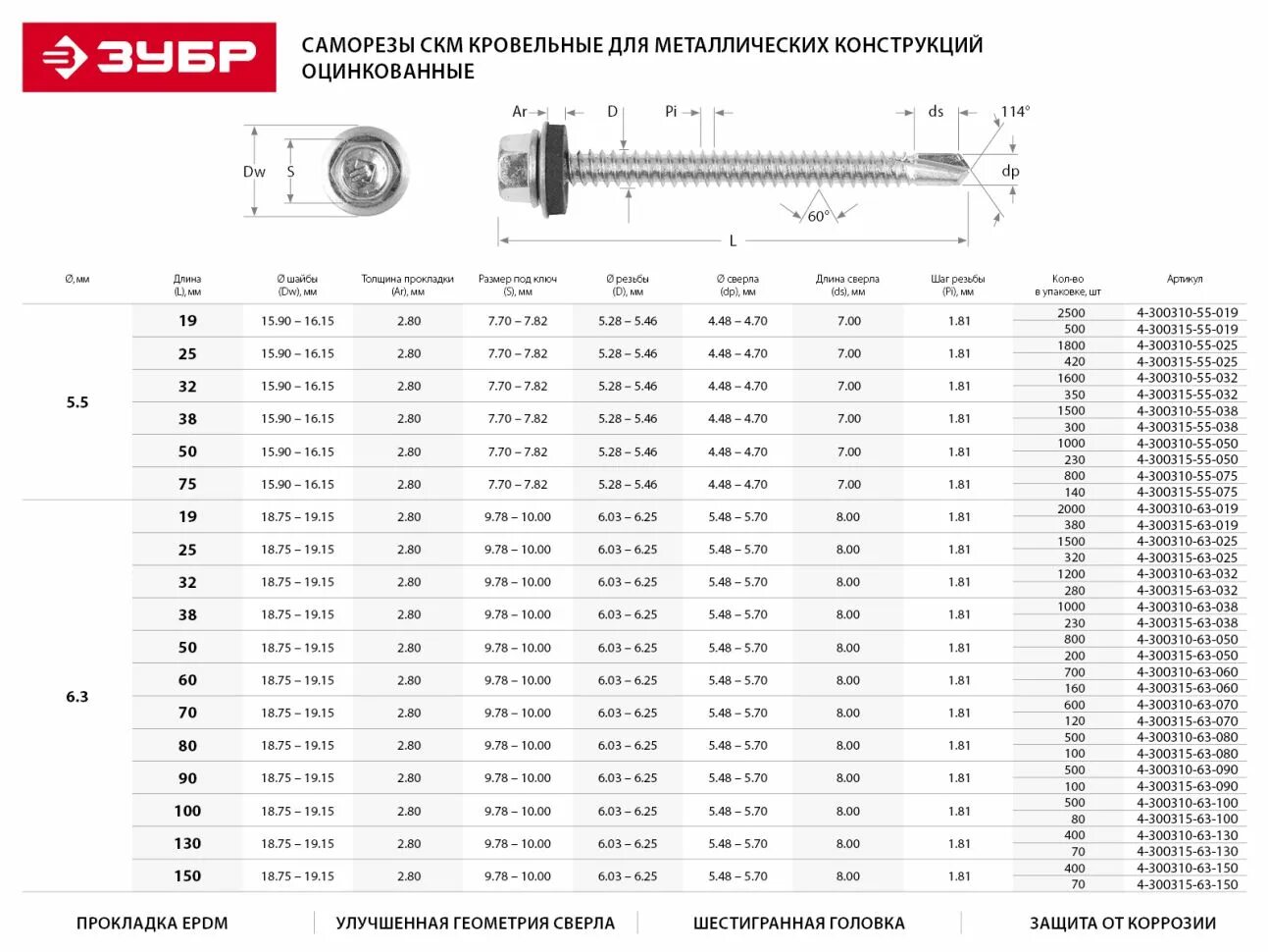 Кровельные саморезы размеры таблица Купить саморезы скм кровельные, ral 8028 земельно-коричневый, 25 х 5.5 мм, 420 ш