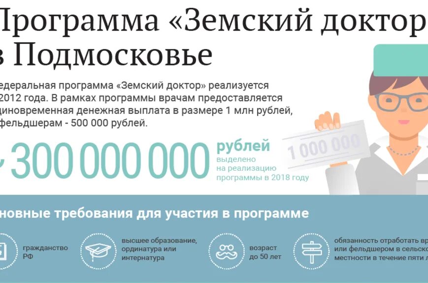 Условия программы земский. Земский доктор программа. земский доктор программа для врачей. программа земский доктор в московской области. выплата по программе земский доктор.