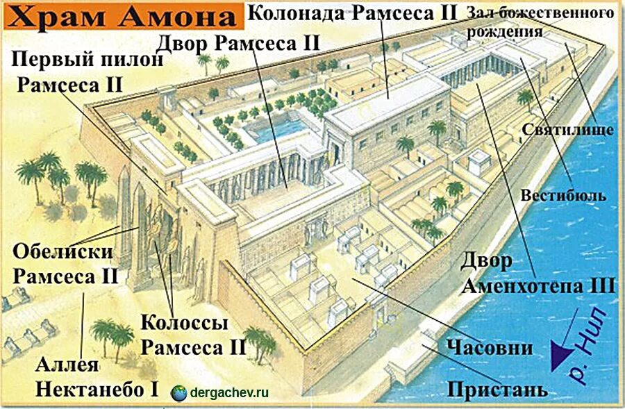 Устройства египта