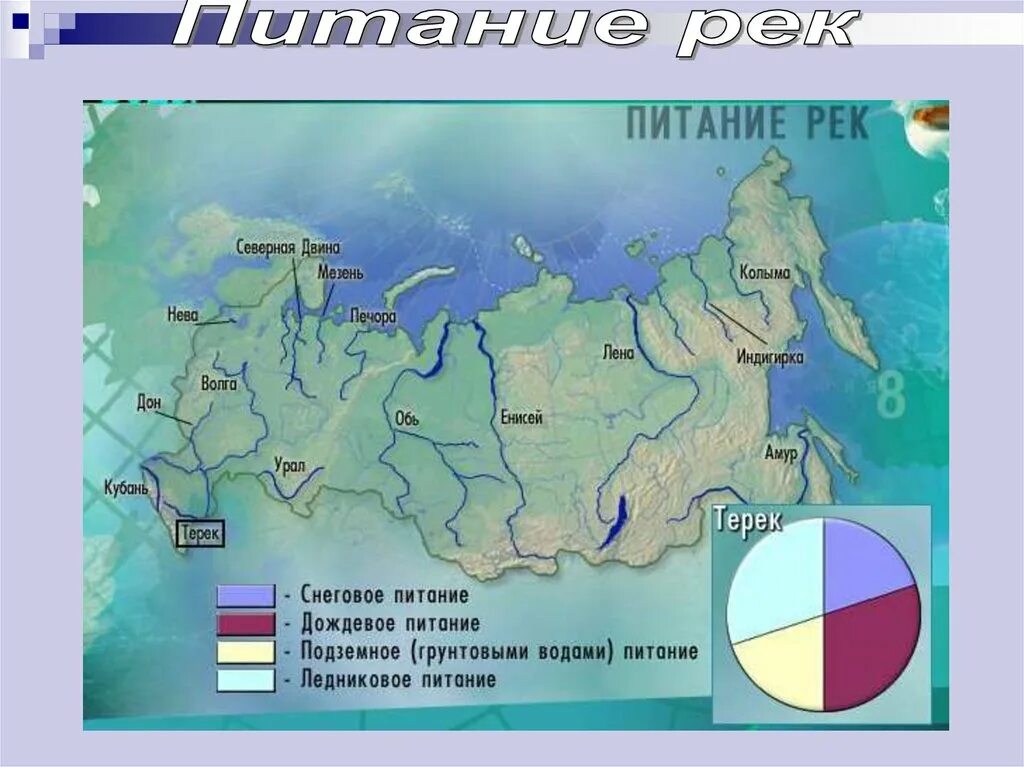 Реки с ледниковым питанием. Карта питания рек. Типы питания рек. Карта типов питания рек России. Подземное питание рек России.