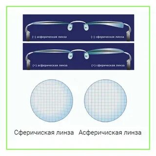Асферические линзы для очков
