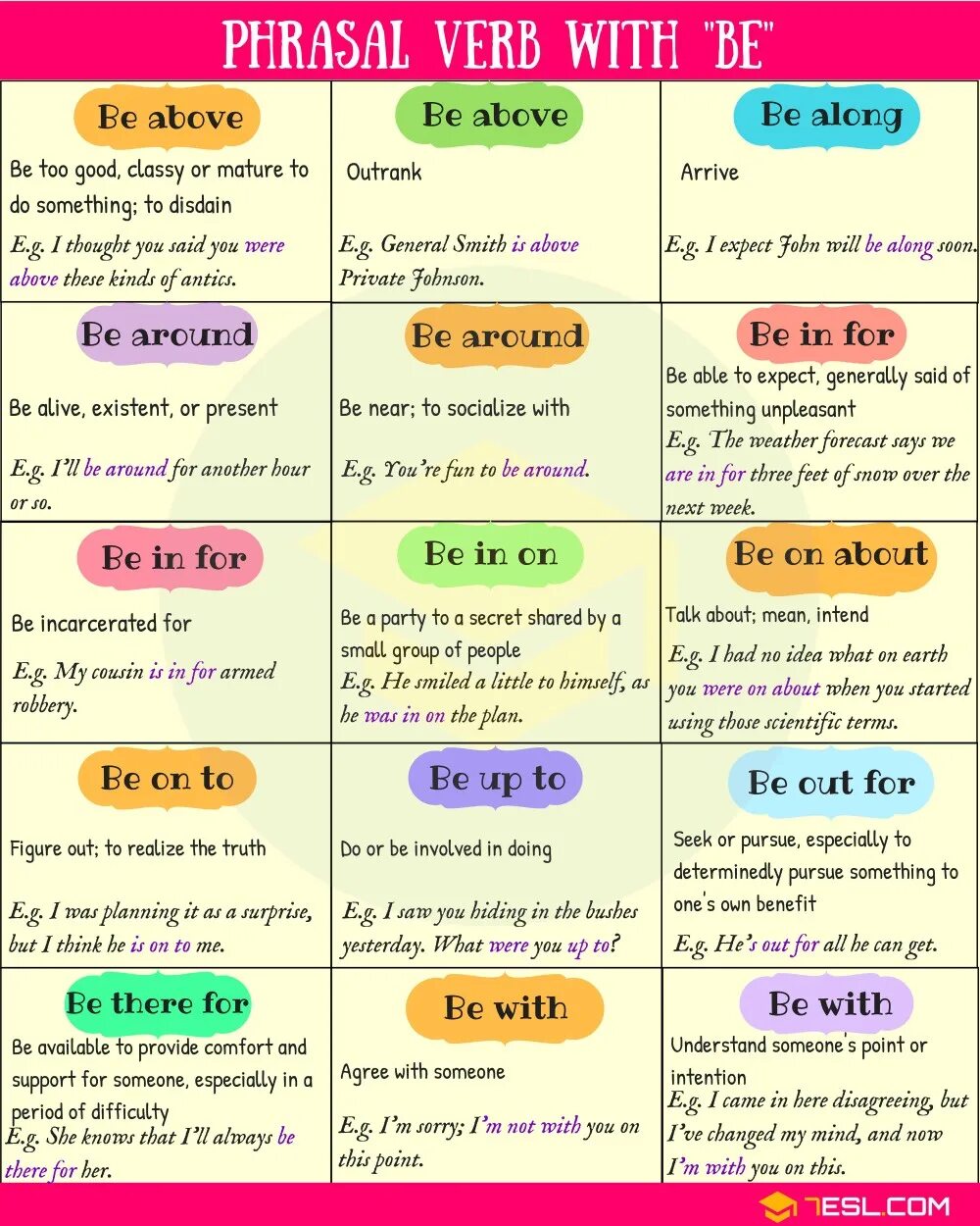 To be used up. Фразовый глагол to be. Фразовые глаголы с глаголом to be. Фразовый глагол with. Фразовые глаголы с to.