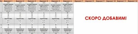 Через сколько приходит огэ