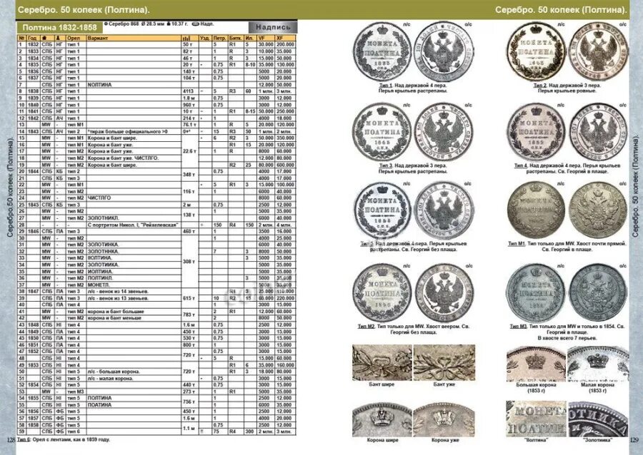 Каталог россии 10. Каталог монет России 1682-1917 COINSMOSCOW 4 выпуск. Монеты СССР 1682-1917. Каталог монет России 1682-1917 с ценамм. Таблица дорогих монет.