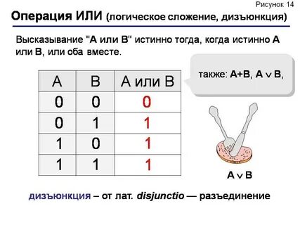 Строгая дизъюнкция истинна только тогда когда