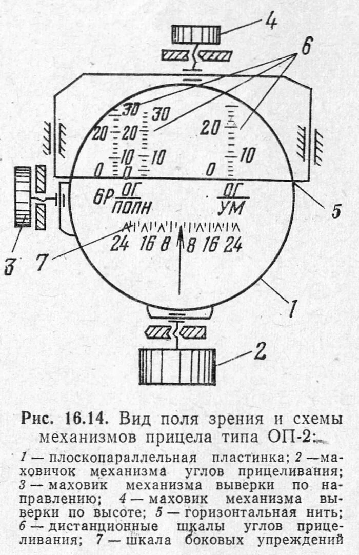 Определить прицел и точку прицеливания. Оптическая схема псо 1. оптический прицел схема устройства. псо-1 схема. прицел переменной кратности схема оптики.