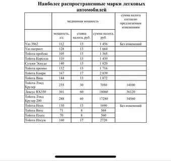 Транспортный налог 2020 таблица